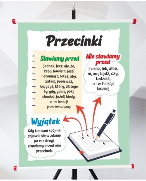 Plansza- Kiedy stawiamy przecinek