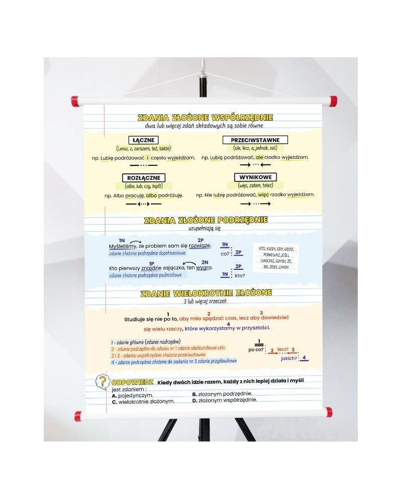 Plansza-  Zdania złożone współrzędnie, podrzędnie i wielokrotnie złożone