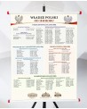 Plansza - Władze Polski od 1918 roku