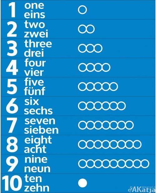 Liczby od 1 do 10 w języku angielskim i niemieckim