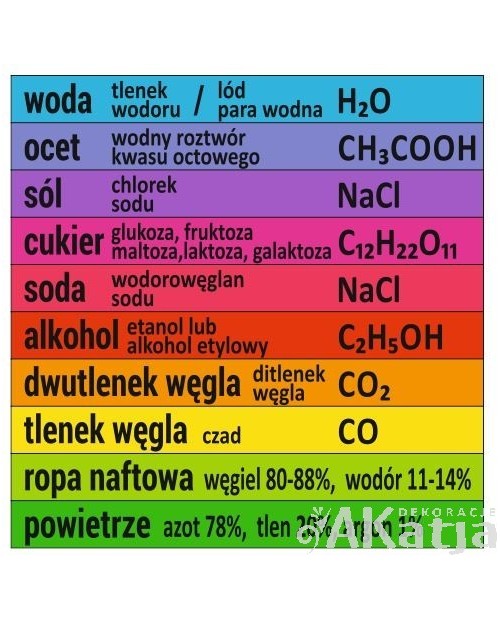 Skład substancji chemicznych