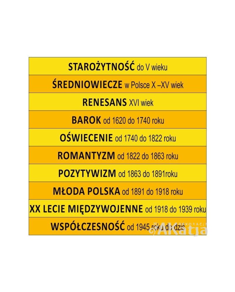 Epoki literackie w Polsce