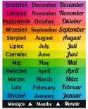 Miesiące w trzech językach - naklejki na schody